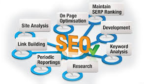 SEO Service